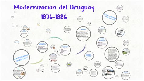 Modernizacion Del Uruguay By Camila Favreau Lapaz On Prezi