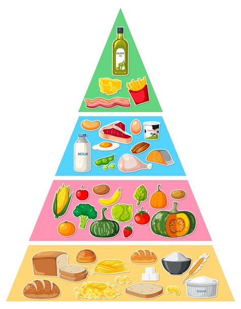 Healthy Food Pyramid For Kids Drawing