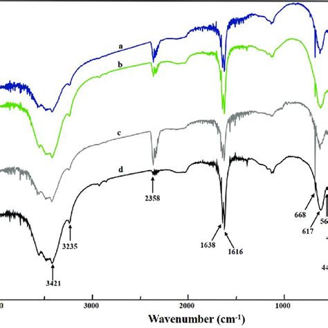 Ft Ir Spectra Of γ Fe 2 O 3 Particles Synthesized From A Slag B