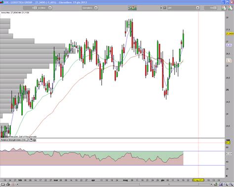 lifetime investments luxottica group italian brand