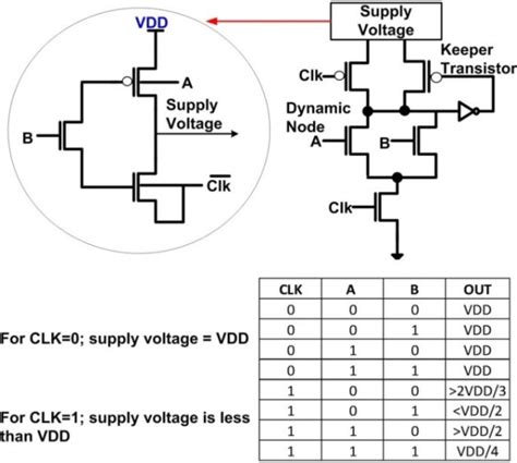 Domino Logic Circuit By Moradi Et Al 29 Download Scientific Diagram