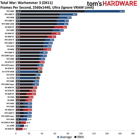 Best Graphics Cards For Gaming In