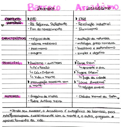 Resumo Sobre Barroco X Arcadismo Literatura Estuda Enem