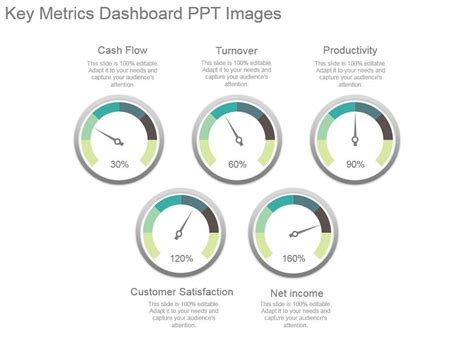 key metrics dashboard  images