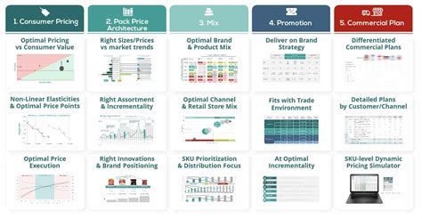 Approach - PricingOne