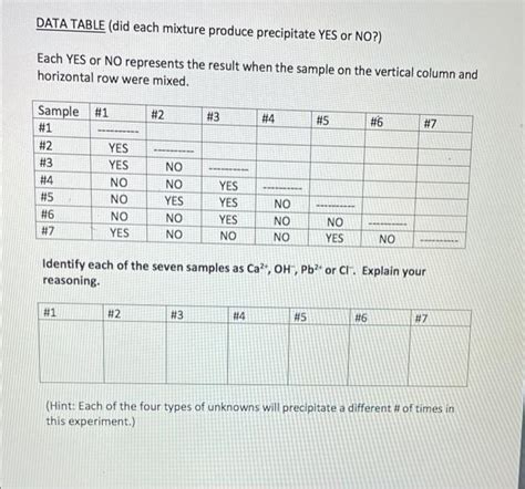 Solved LAB #3 - PRECIPITATION Precipitation occurs when two | Chegg.com