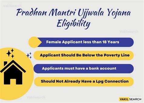 Pradhan Mantri Ujjwala Yojana 2022 23 Pmuy