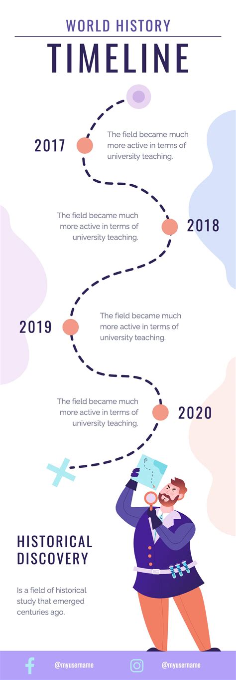Future Timeline Timeline Infographic Historical Timeline Infographic