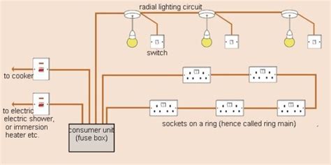 Electrical Wiring Circuit Diagram