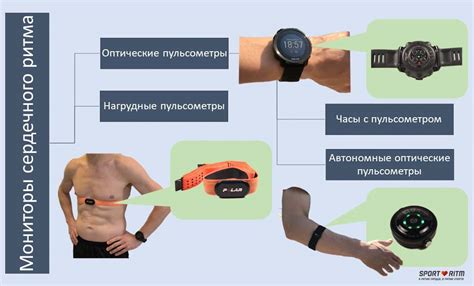 Монитор сердечного ритма - какой выбрать в 2020 году | Блог SPORT-RITM.ru