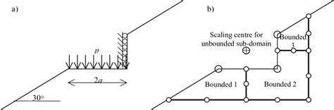 Example 2 A Geometry And Loading B Scaled Boundary Finite Element