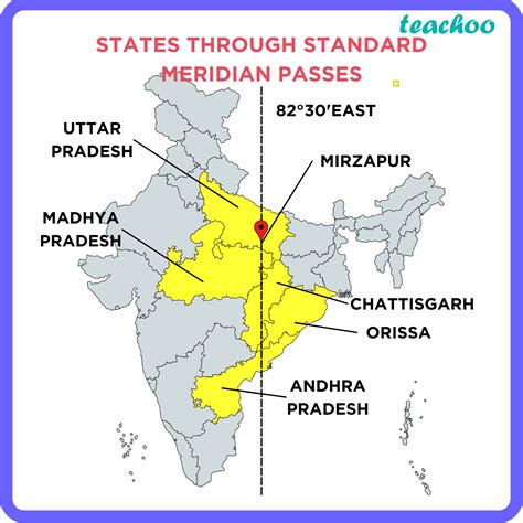 From which states does the standard meridian of India pass through? 