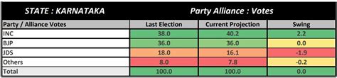 ABP Cvoter Karnataka Exit Poll 2023 Karnataka Election Exit Poll ...