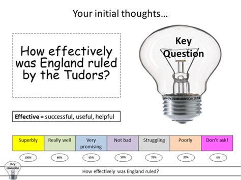 Introduction To The Tudors Teaching Resources