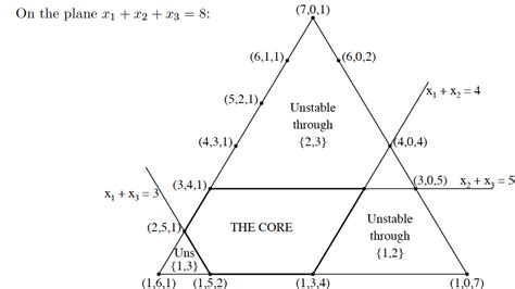 plotting - How to plot a coalition game? - Mathematica Stack Exchange