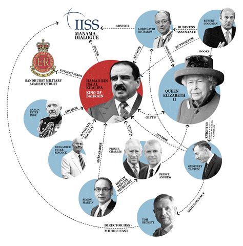 How The British Establishment Is Working To Keep Bahrains Ruling