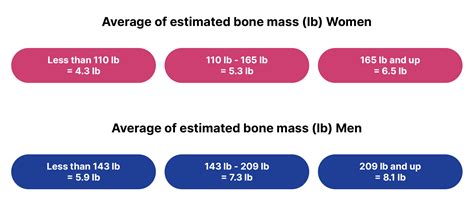 Bone Mass Dofasting