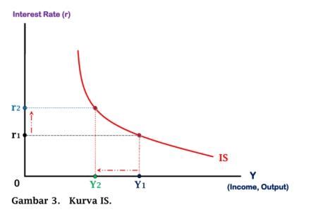 memahami terbentuknya kurva