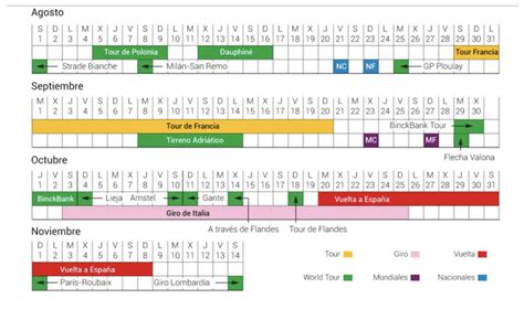 Leaked: Is this the new UCI WorldTour calendar? | Cyclingnews