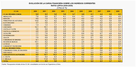 Utopía El Estado De Las Autonomías Y V Crisis Jaque Y Mate