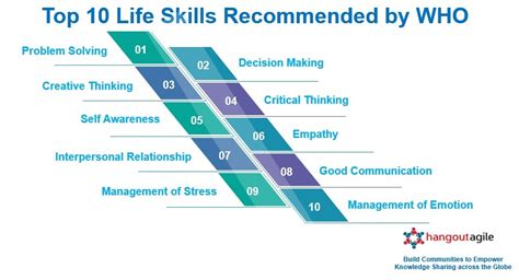 Why are Life skills Important? – Nawiri