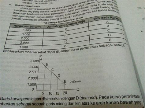 Detail Contoh Permintaan Dan Penawaran Koleksi Nomer 19