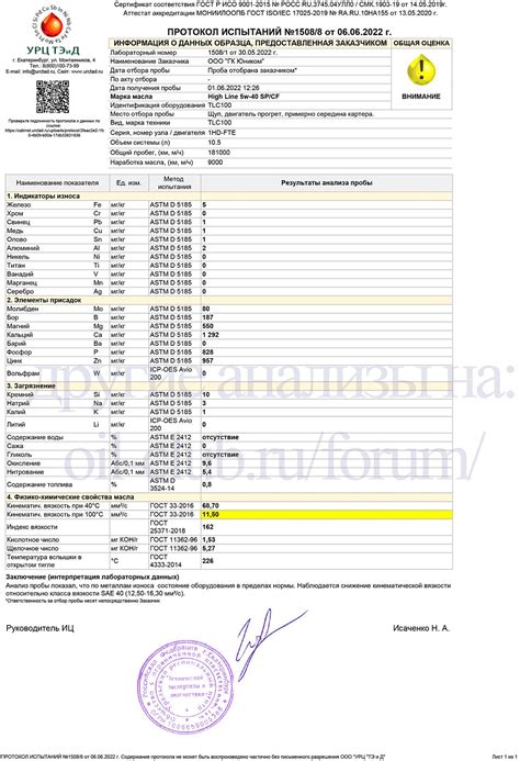 TCL High Line 5W-40 API SP/CF отработка на Toyota Land Cruiser 100 ...