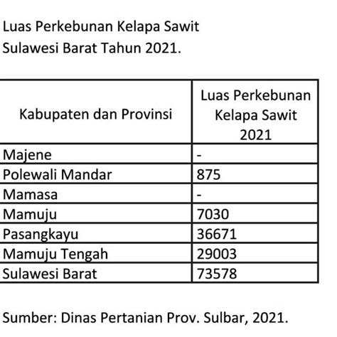 Berita Sawit Jaga Kesuburan Lahan Sawit Perhatikan Cara Pemupukan