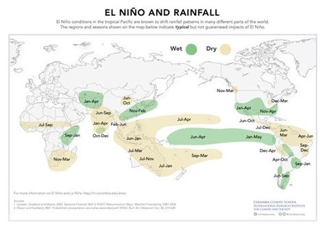 el nino weakens  impacts continue