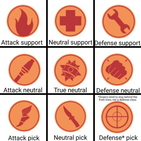 Tf2 Defense Class