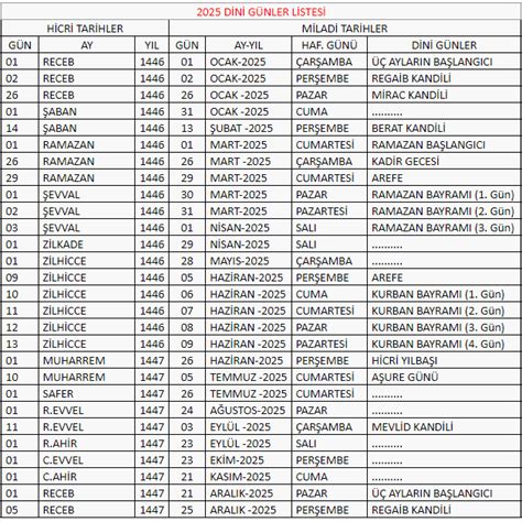 ramazan ayi baslangic tarihleri  diyanet ile ramazan ayi ne zaman