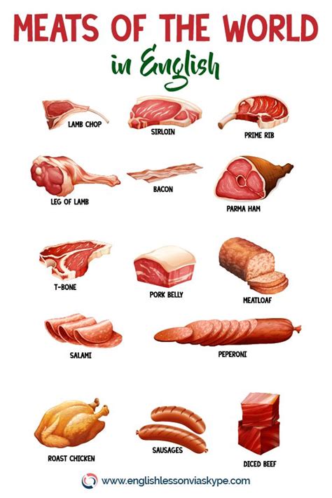 English Food Vocabulary Types Of Meat In English Improve English