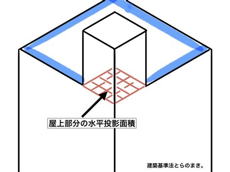 zravbe