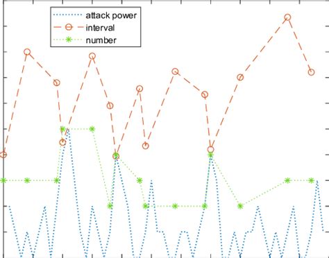 shows  schematic diagram   attack    frequency attack