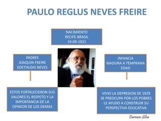 Pedagogía Crítica de Paulo Freire PPT