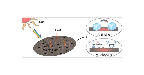 Robust Transparent Photothermal Omniphobic Coating For Efficient Anti