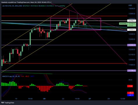 SKILLING:NASDAQ Chart Image by Hawksly — TradingView