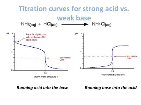 Rhodanine Indicator Cyanide Titration