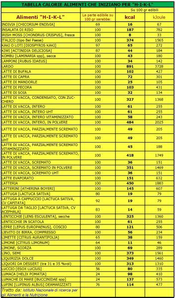 Tabella Nutrizionale Alimenti Pdf Viewer Smarterlasopa