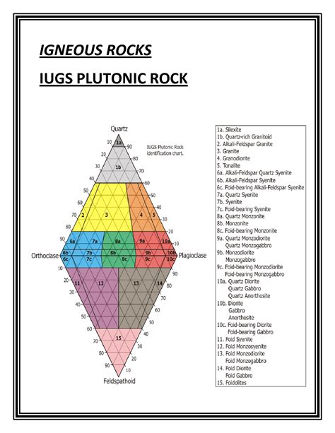 Solution Geology Iugs Chart Studypool