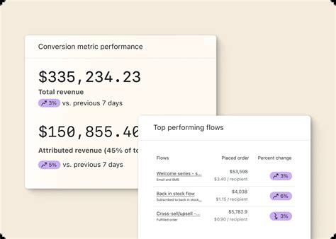 Klaviyo Reporting: Monitor Your Marketing & Data Analytics - Klaviyo
