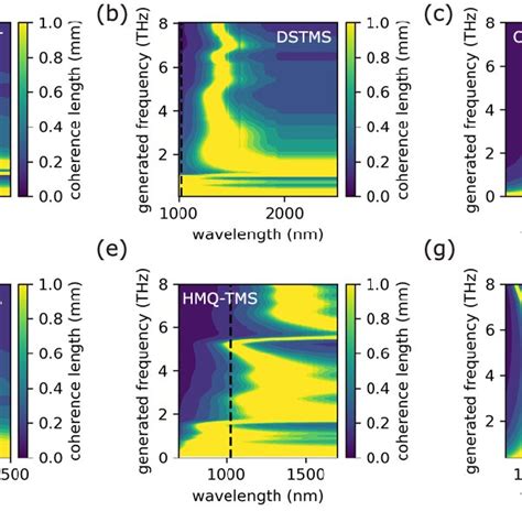 A Temporal Waveform Of The Generated Thz Electric Field Emitted From