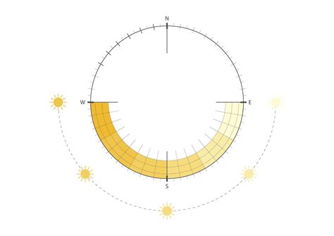 sun path diagram   architectural planning showing solar movement