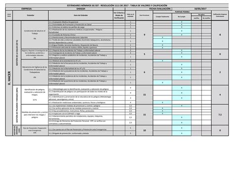 Autoeval Estandares Minimos PPT