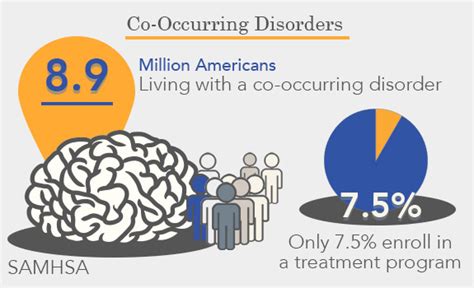 Co Occurring Disorders Treatment Guide American Addiction Centers