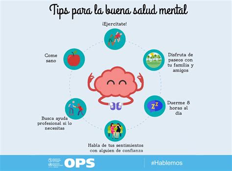 Salud Mental Mind Map