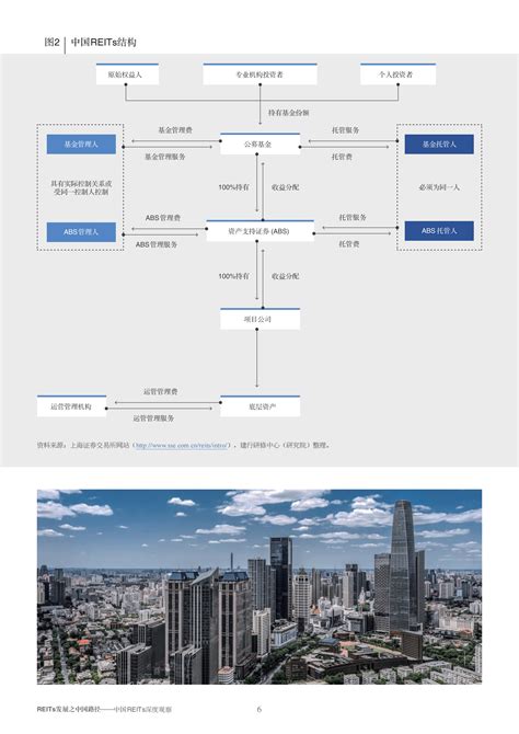 世界经济论坛：2023年reits发展之中国路径——中国reits深度观察报告 先导研报