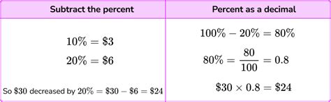 Percent Decrease Math Steps Examples And Questions