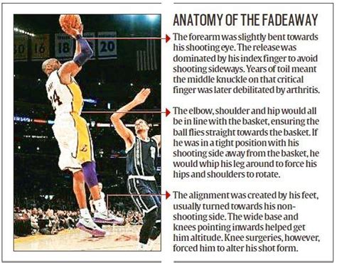 The Kobe Bryant shot that wouldn’t fade away — his Fadeaway | Basketball News - The Indian Express