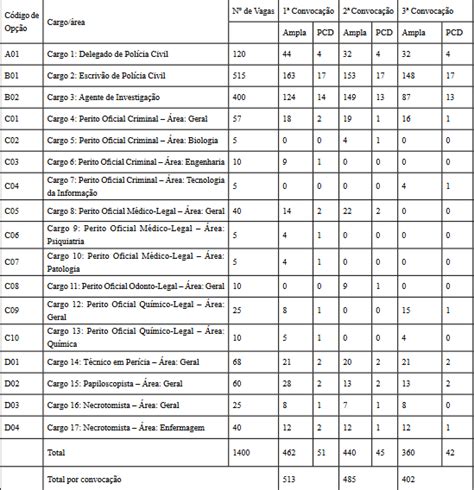 Pc Pb Perito Criminal Rea Geral P S Edital Estrat Gia